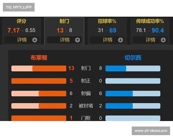 英超联赛最新比分更新