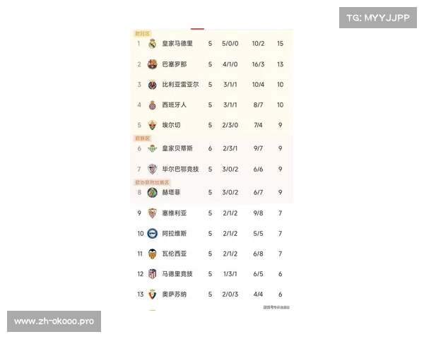 西甲排名最新排名，竞争激烈，几支队伍争夺榜首